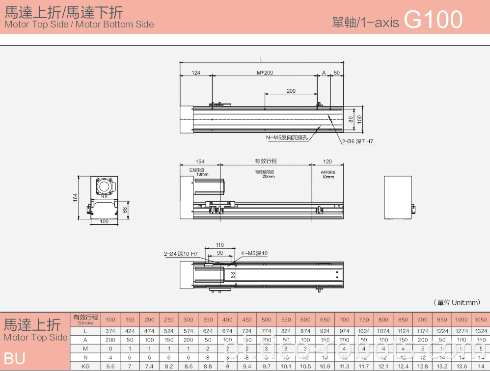 High Rigidity Linear Rail Guide Machinery Block Bearing